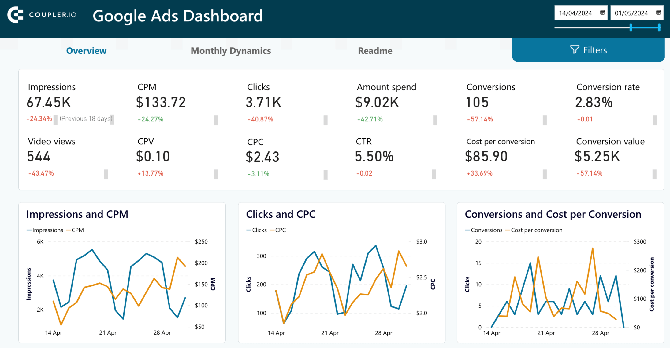 Power BI dashboard