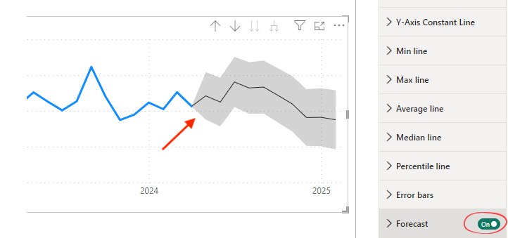 Power BI marketing forecast example