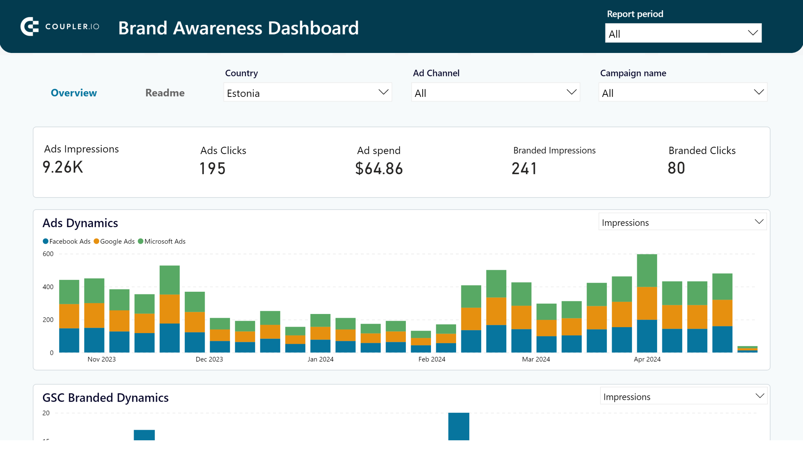 brand awareness dashboard power bi