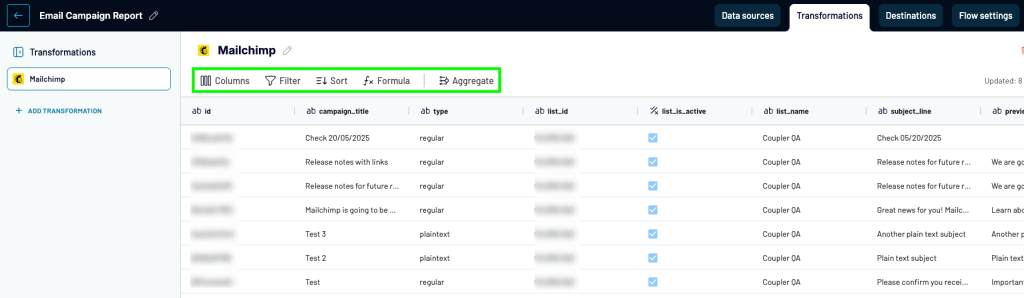 coupler report flow mailchimp