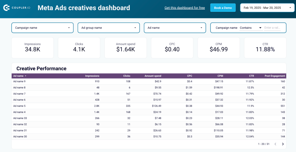 Meta Ads creatives dashboard template