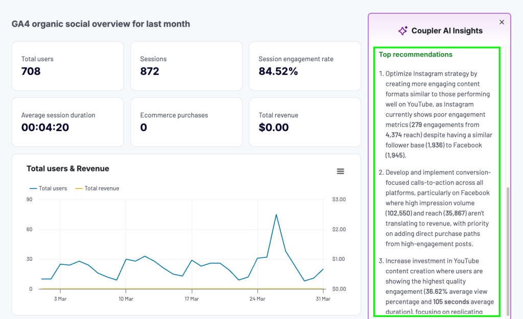 Coupler.io AI insights