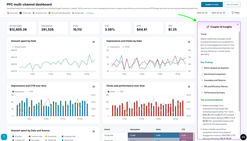 PPC dashboard with AI insights
