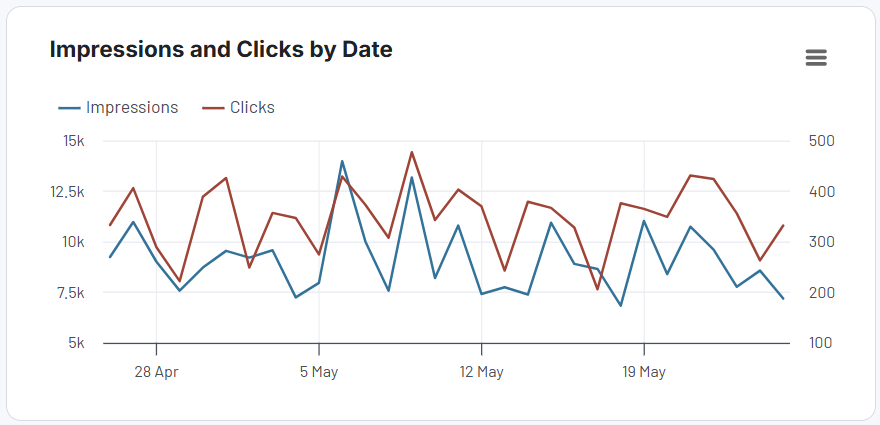 line chart visual