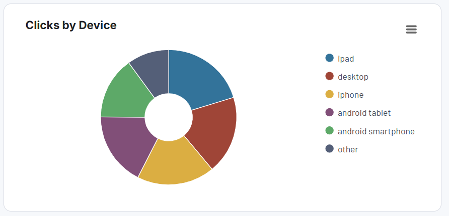 pie chart