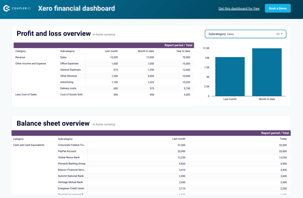 cuadro de mando financiero de xero