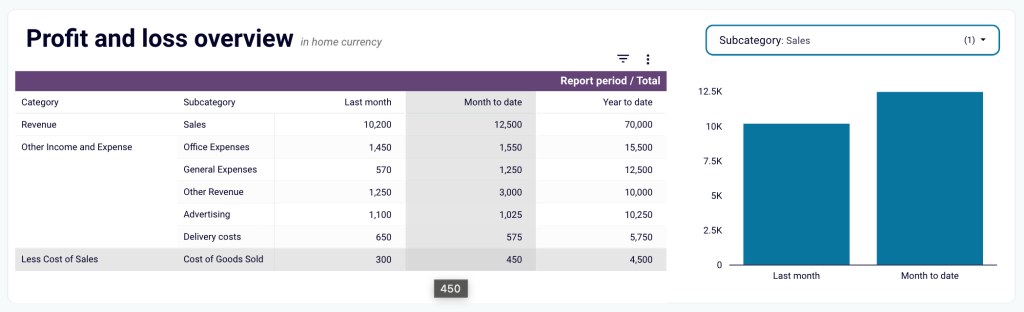 xero financial dashboard profit loss overview