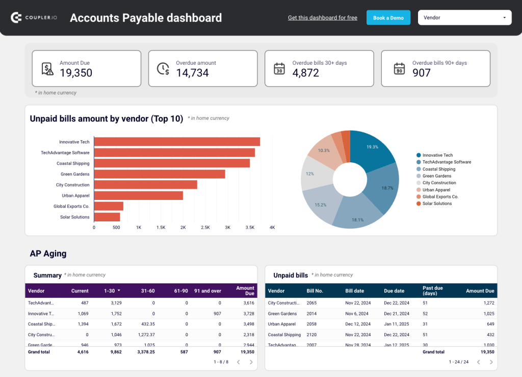 AP financial dashboard example