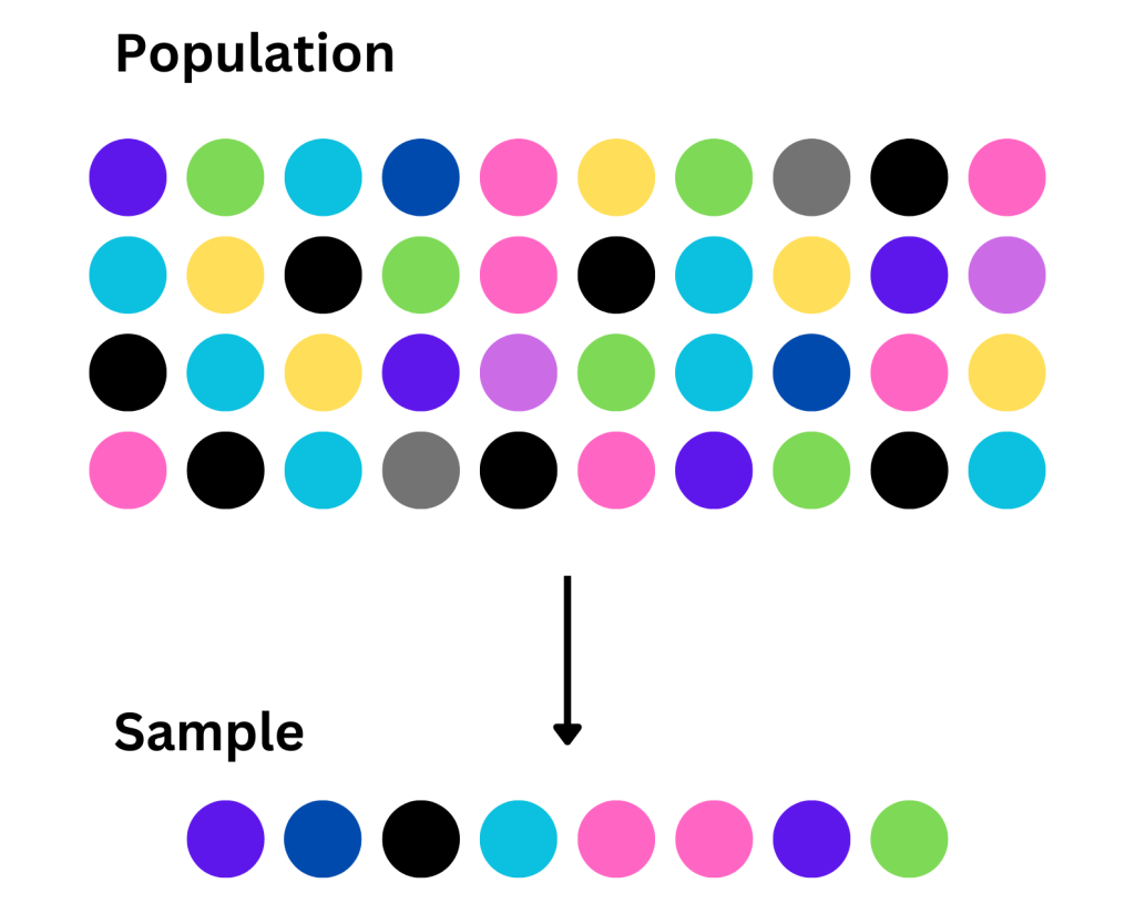 data sampling