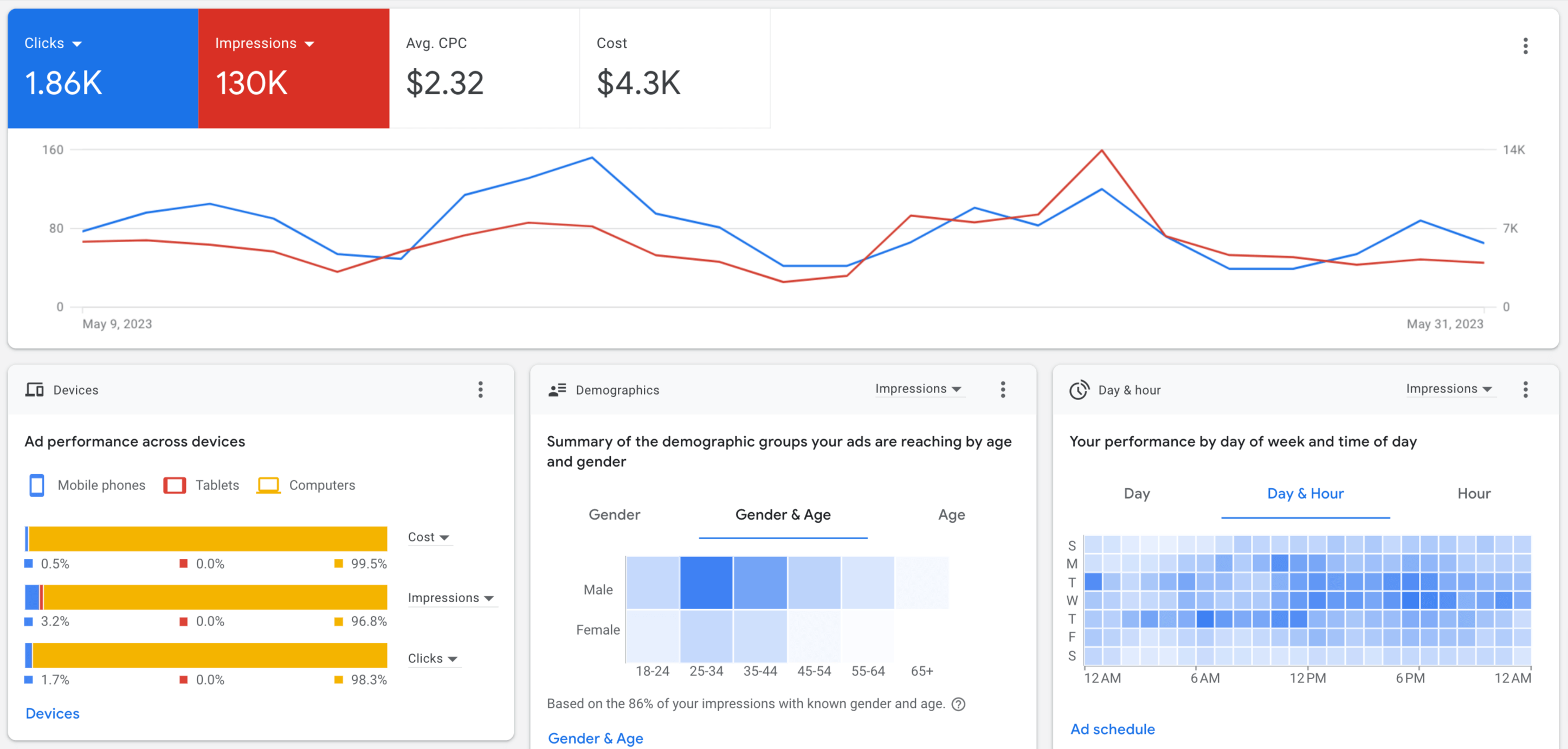 Google Ads home page
