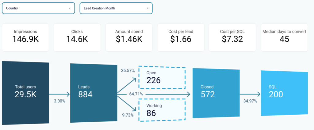 salesforce customer journey mapping analytics dashboard