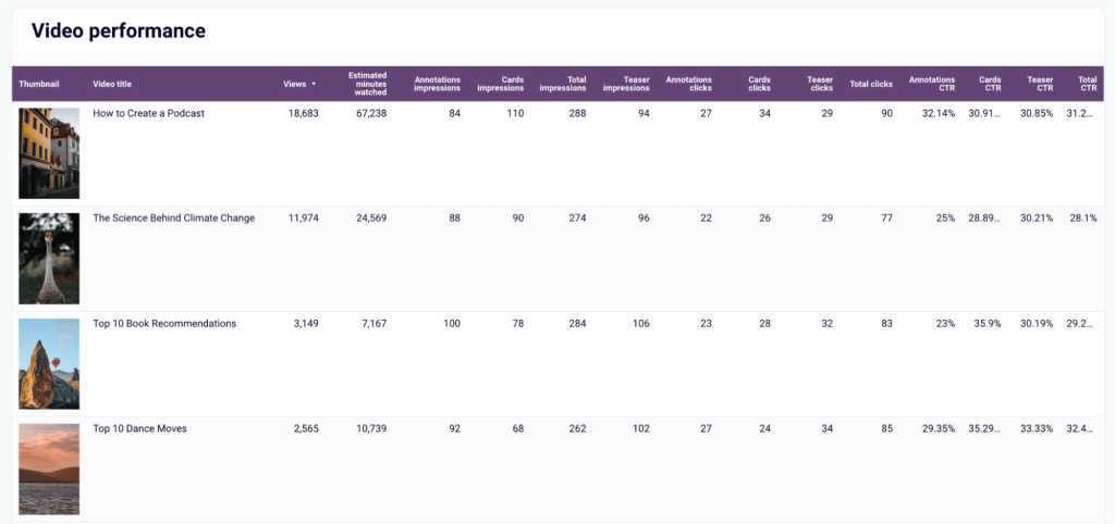youtube video performance marketing report