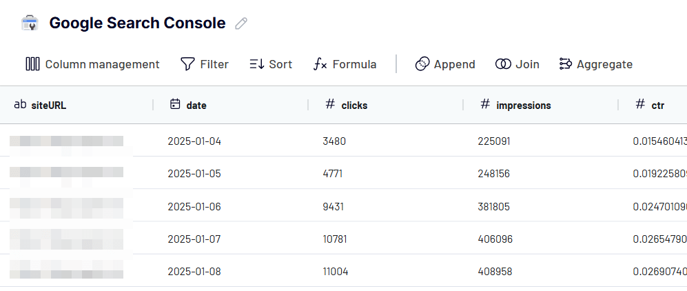 transform data