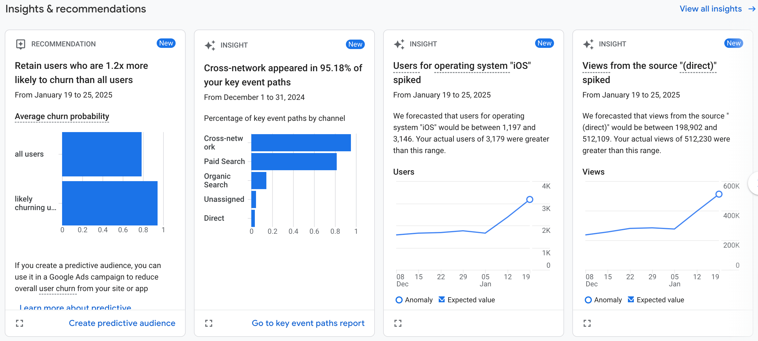 Insights and recommendations in GA4