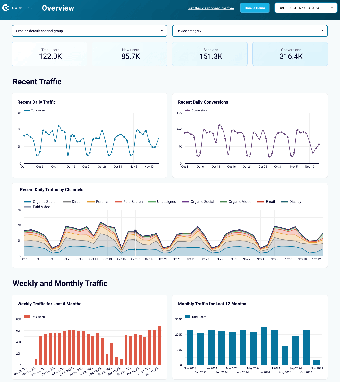 Web analytics dashboard in Looker Studio