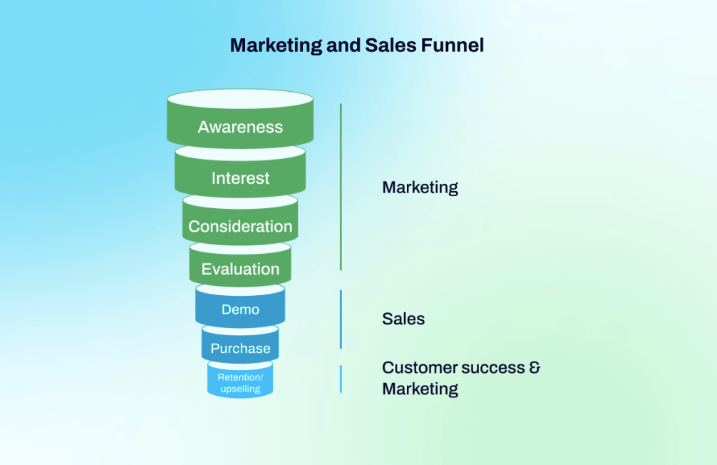sales funnel