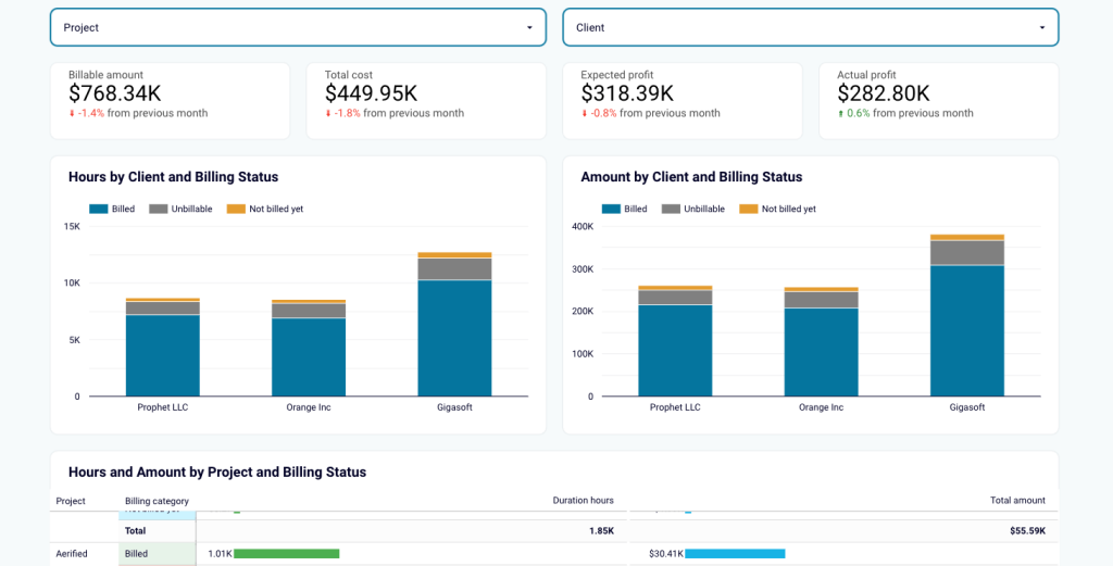 Clockify time tracking dashboard financial automation example