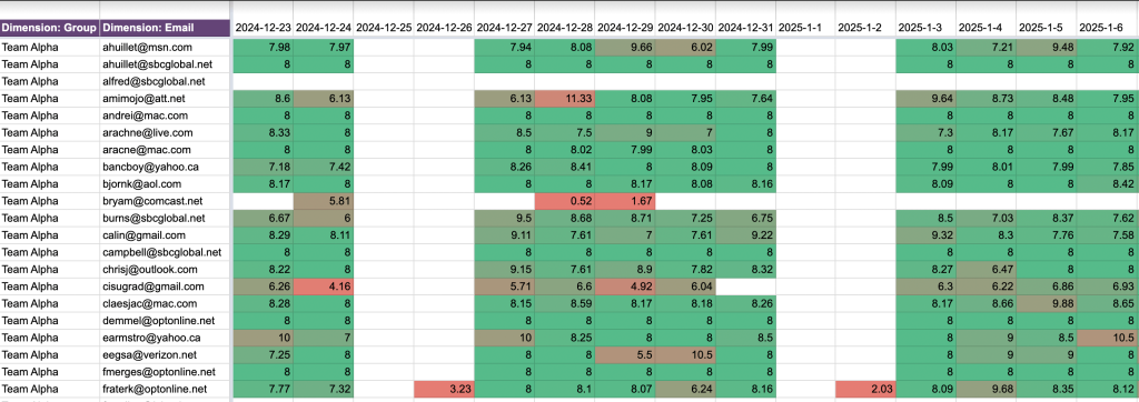 2 clockify time tracking report template google sheets