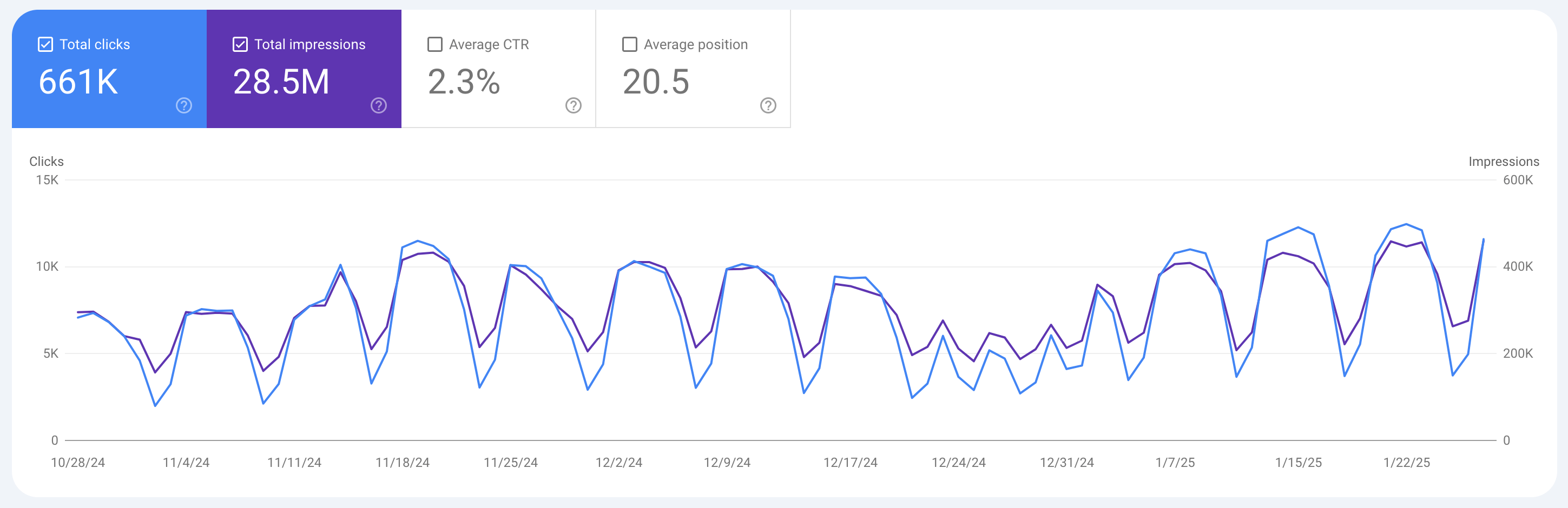Google Search Console's Search results report