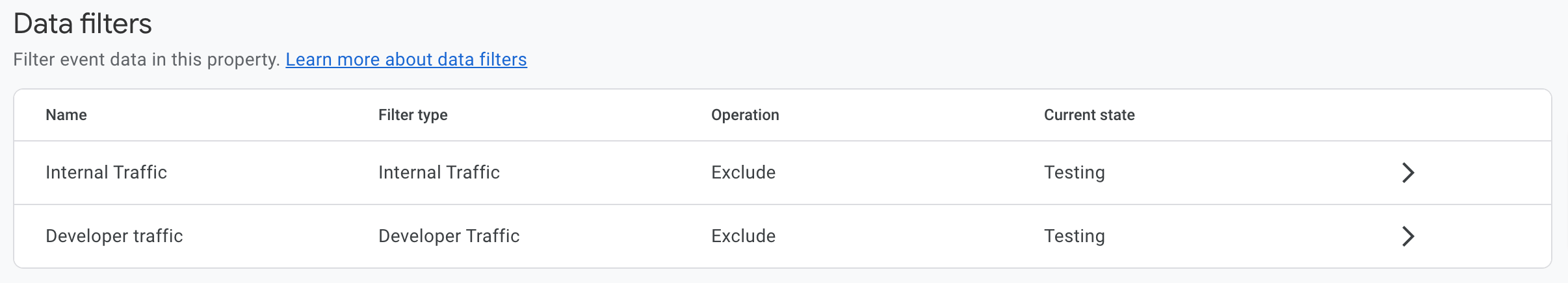 Data filters in Google Analytics 4