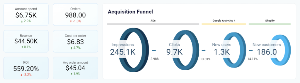 marketing dashboard data driven customer decision journey mapping template