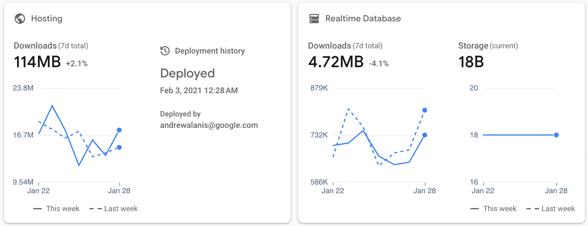 Firebase project overview