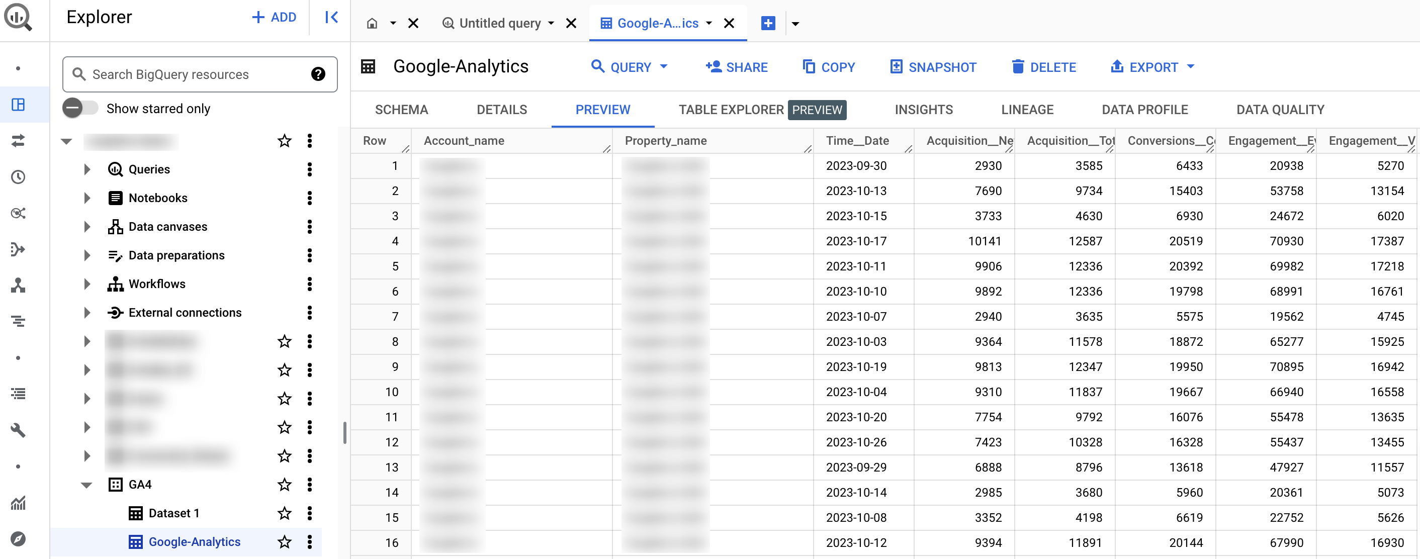 GA4 data imported into BigQuery