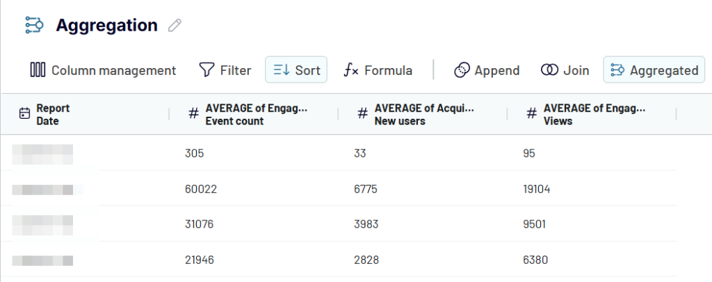 transformation aggregate result