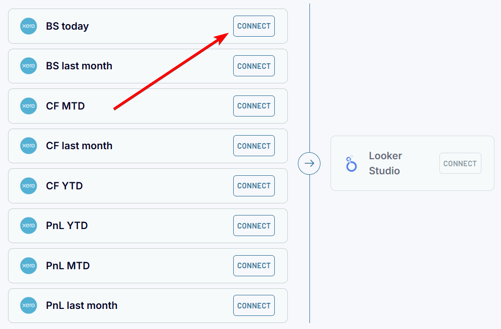connect sources xero dashboard