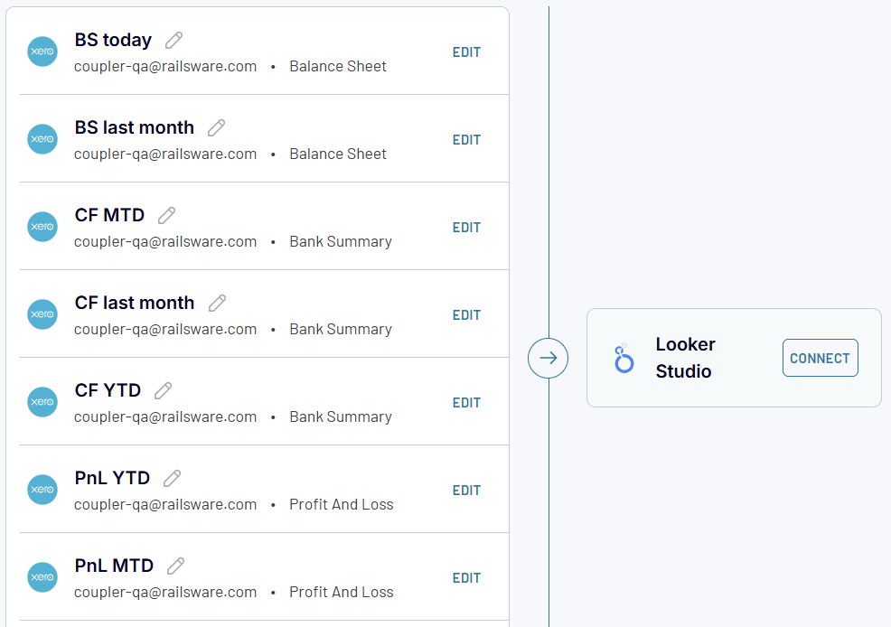 connect destination bi tool