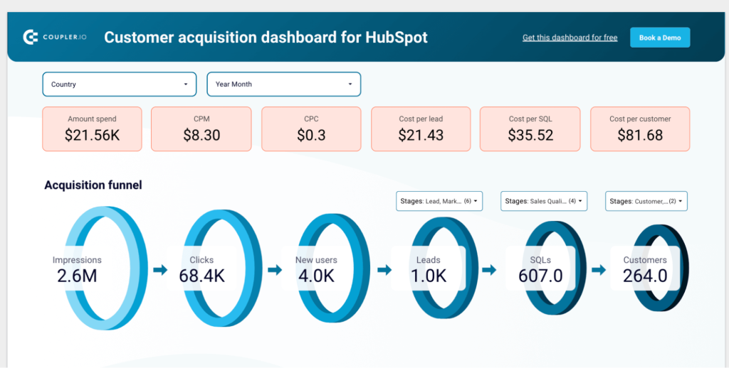 customer acquisition dashboard for hubspot track0customer journey