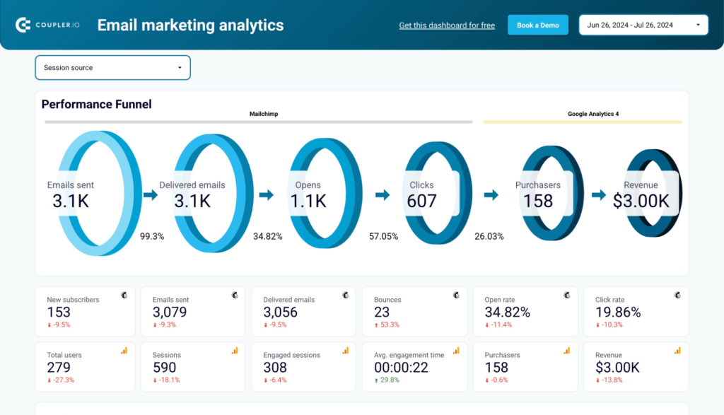 email marketing analytics dashboard performance marketing