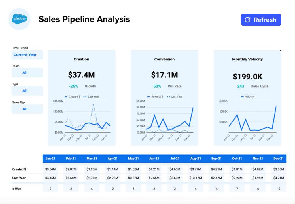 Coefficient.io Dashboard