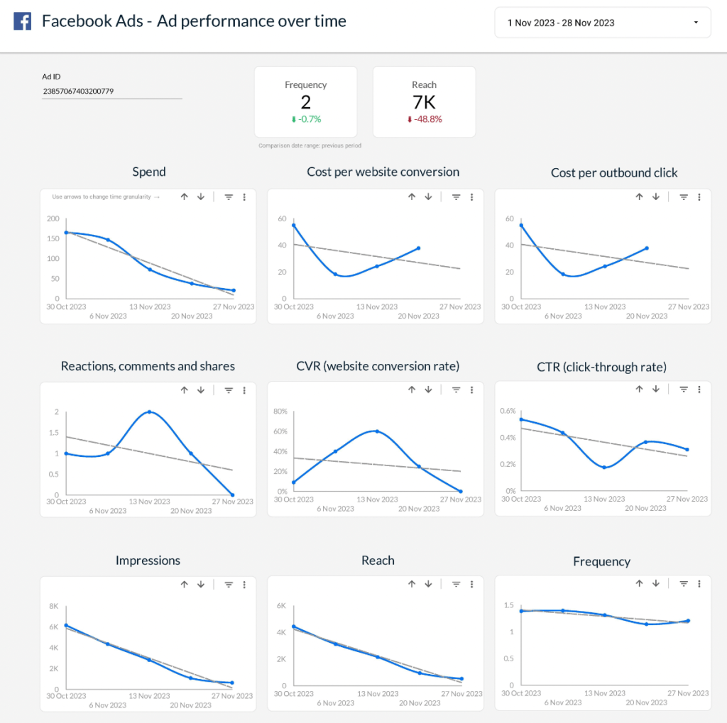 Supermetrics Dashboard