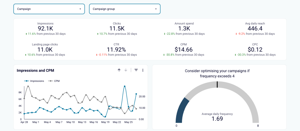 custom dashboard design example
