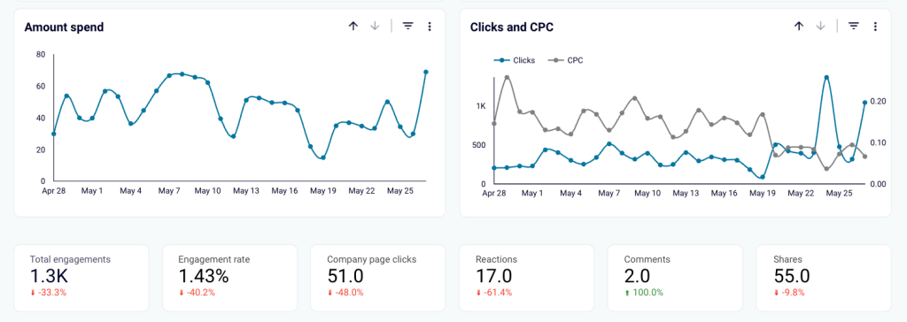 custom dashboard example dynamics