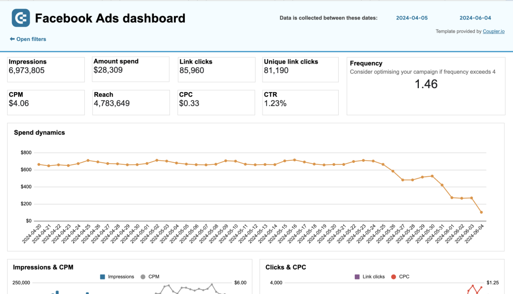 facebook ads dashboard spreadsheets