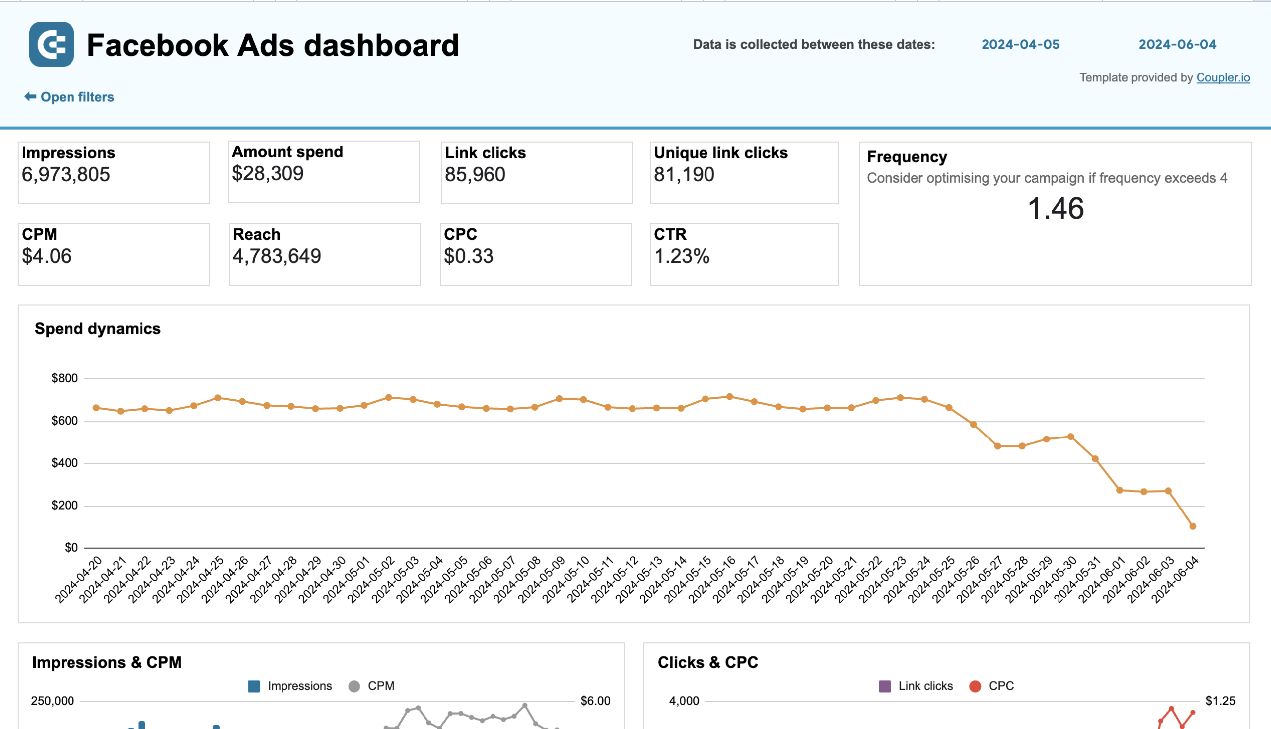 Modèle de rapport Facebook Ads dans Google Sheets