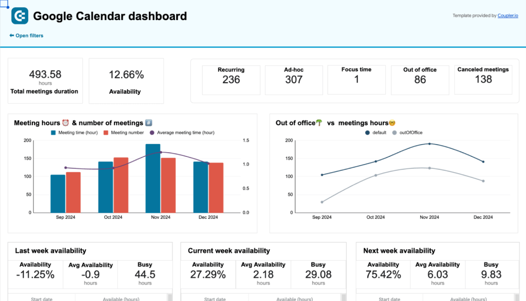 google calendar meeting availability report template google sheets