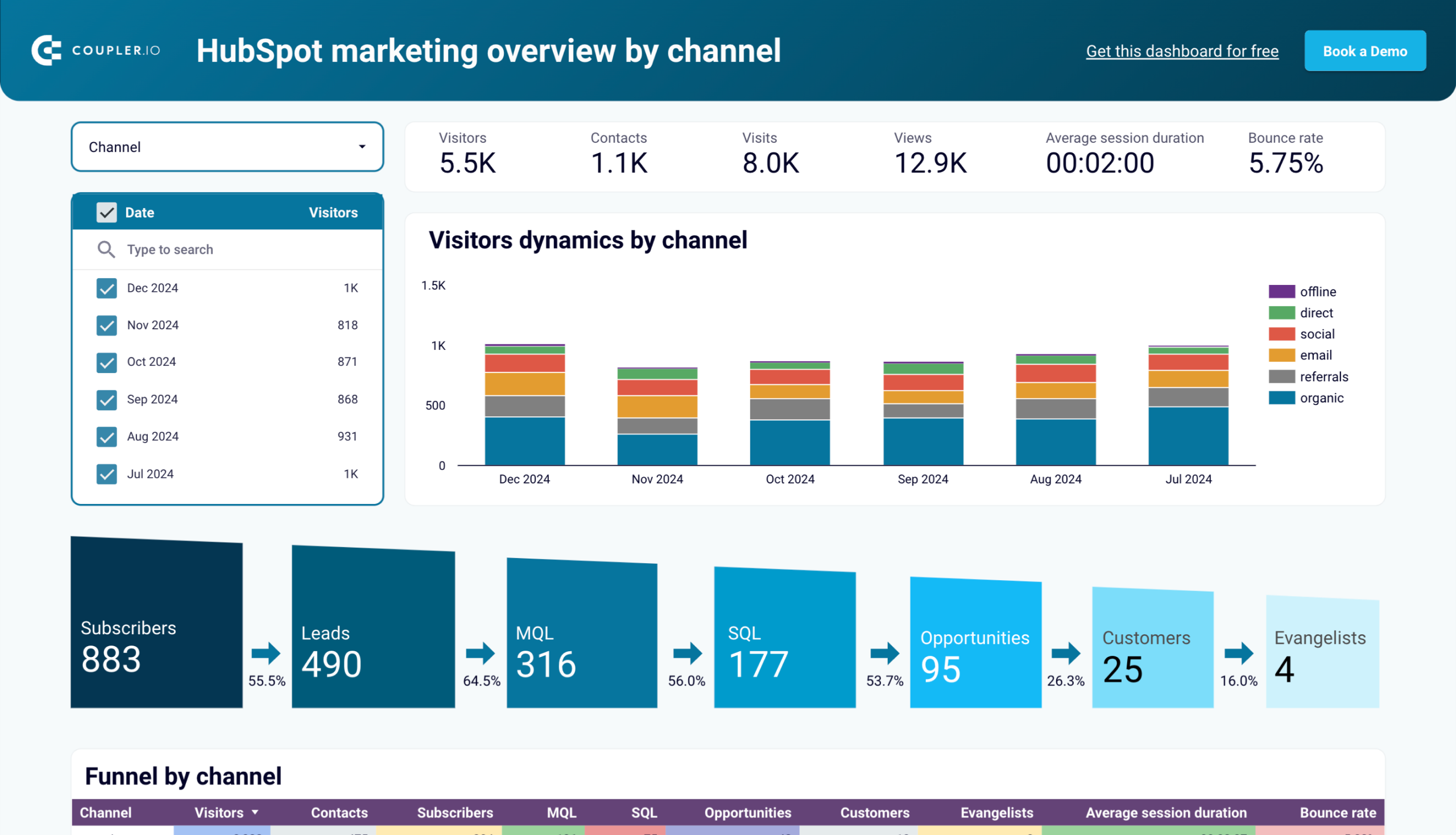 hubspot marketing dashboard
