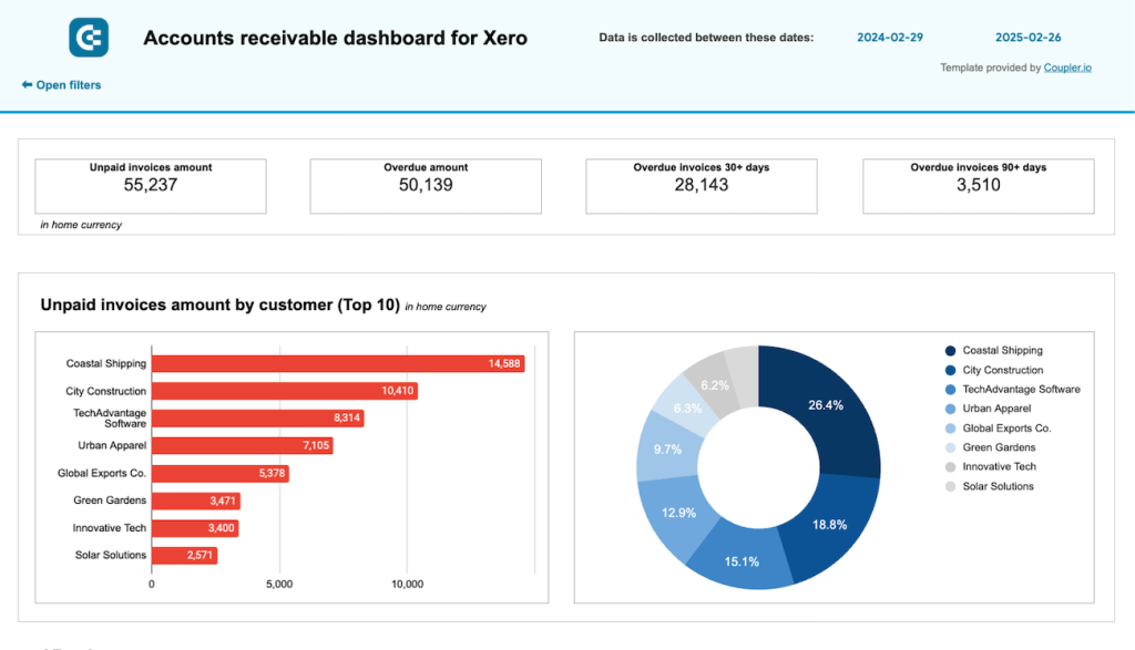 Accounts receivable dashboard for Xero in Google Sheets
