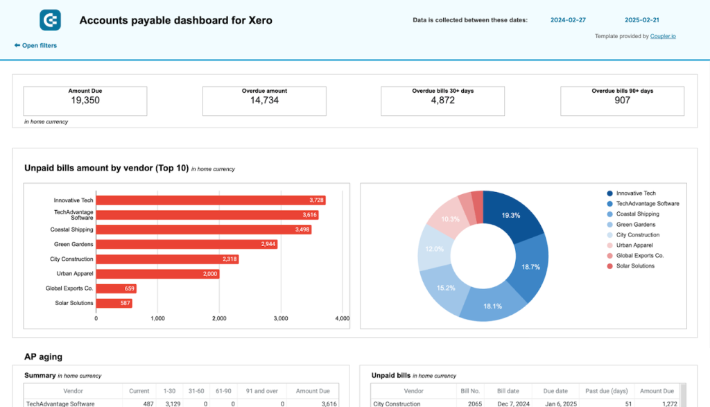 Accounts payable dashboard for Xero in Google Sheets