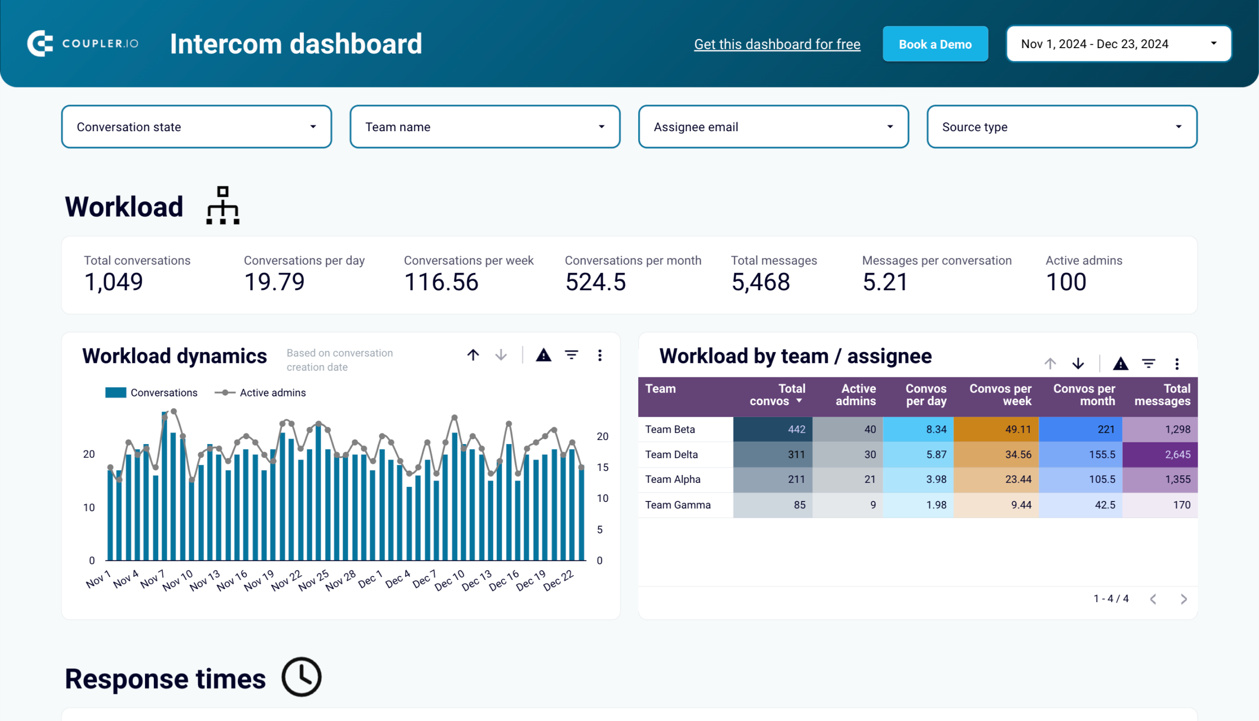 intercom dashboard