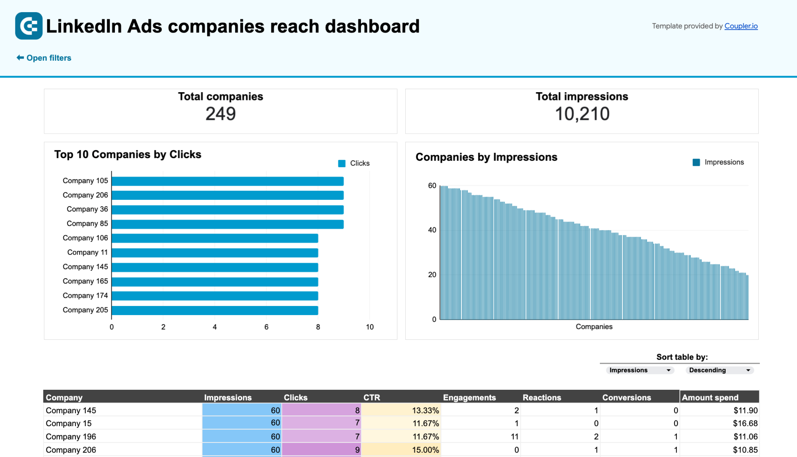 linkedin ads companies reach dashboard spreadsheets