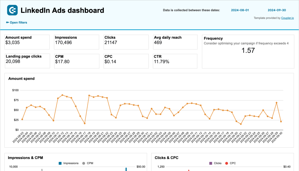 linkedin ads dashboard template spreadsheets