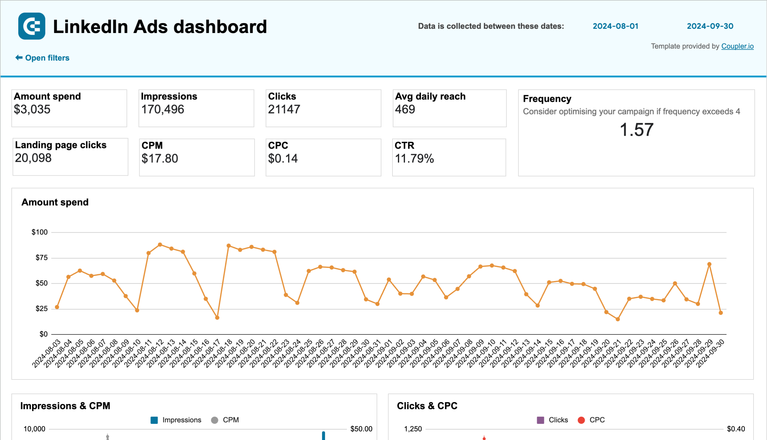 Modèle de rapport LinkedIn Ads dans Google Sheets