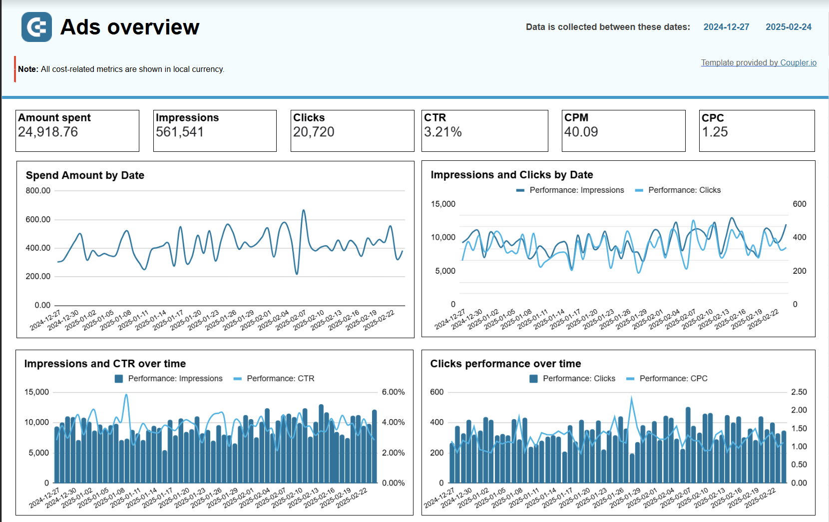 ppc multi channel report template google sheets