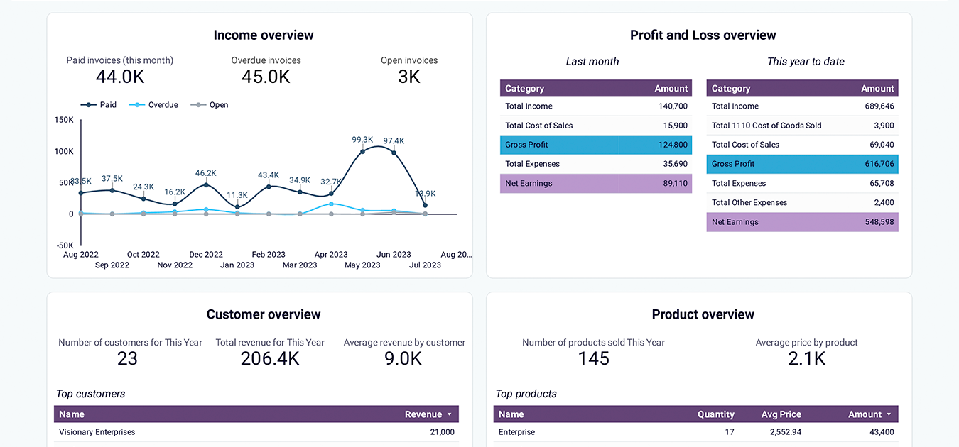 quickbooks dashboard