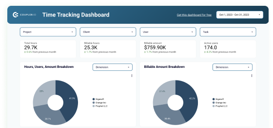 time tracking dashboard for harvest