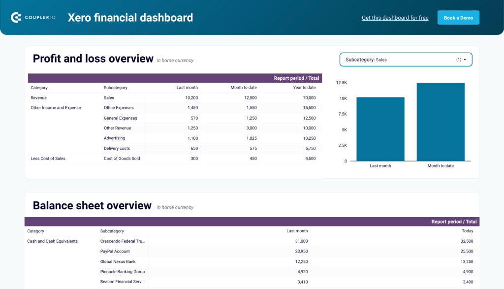 xero financial dashboard